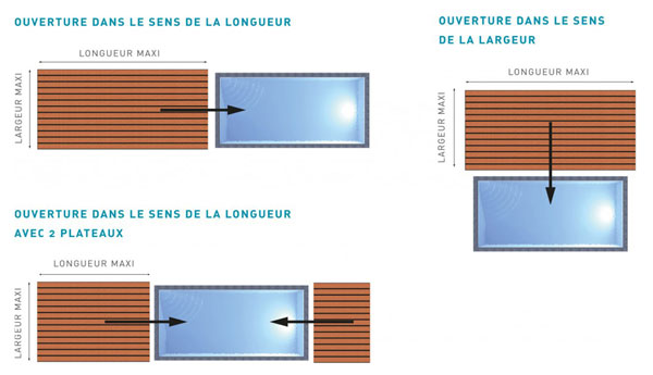 Systèmes de coulissement proposé par le fabricant de terrasse mobile Akira